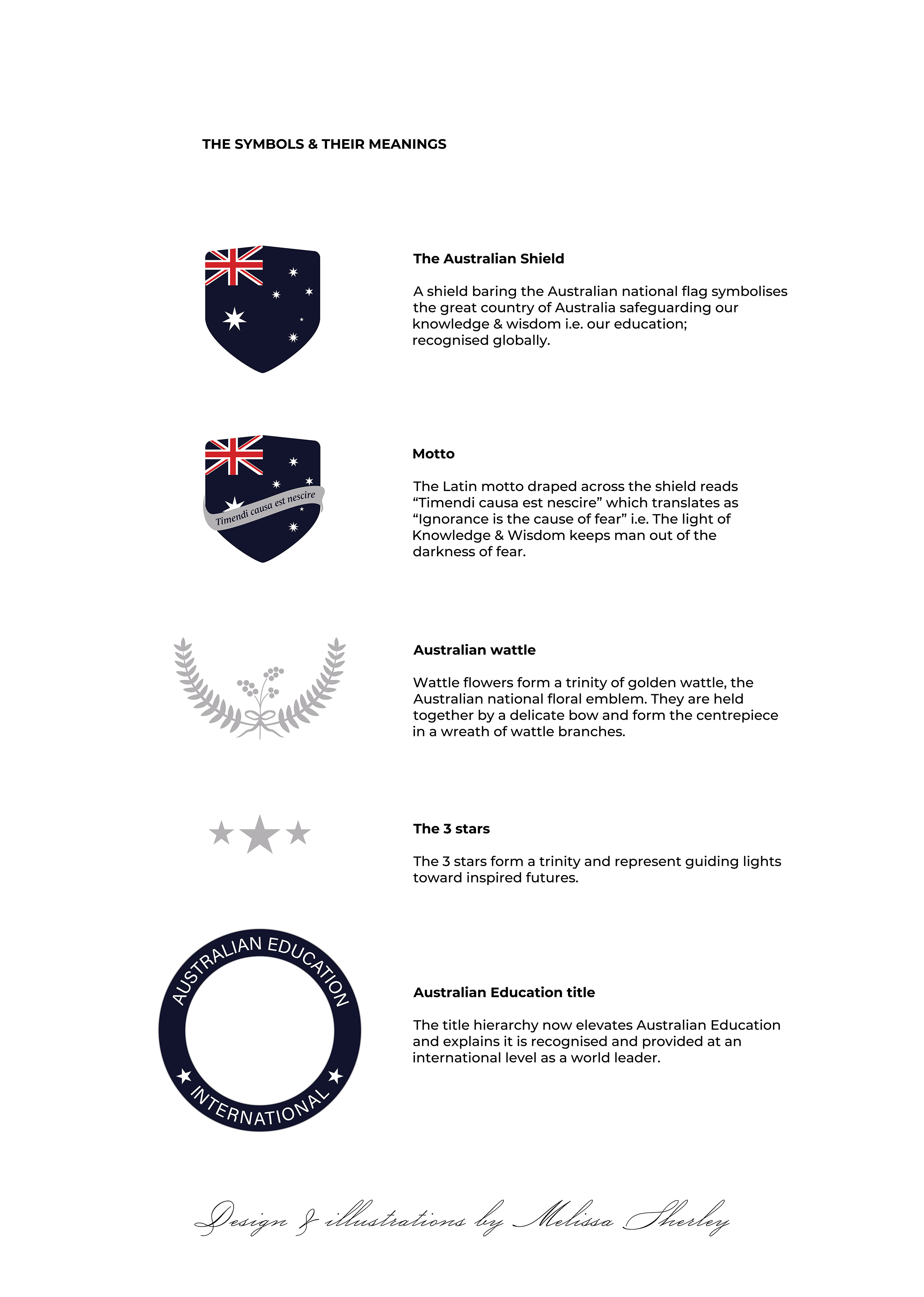 Australian Education Internation Design Guide: The symbols and their meanings by Melissa Sherley